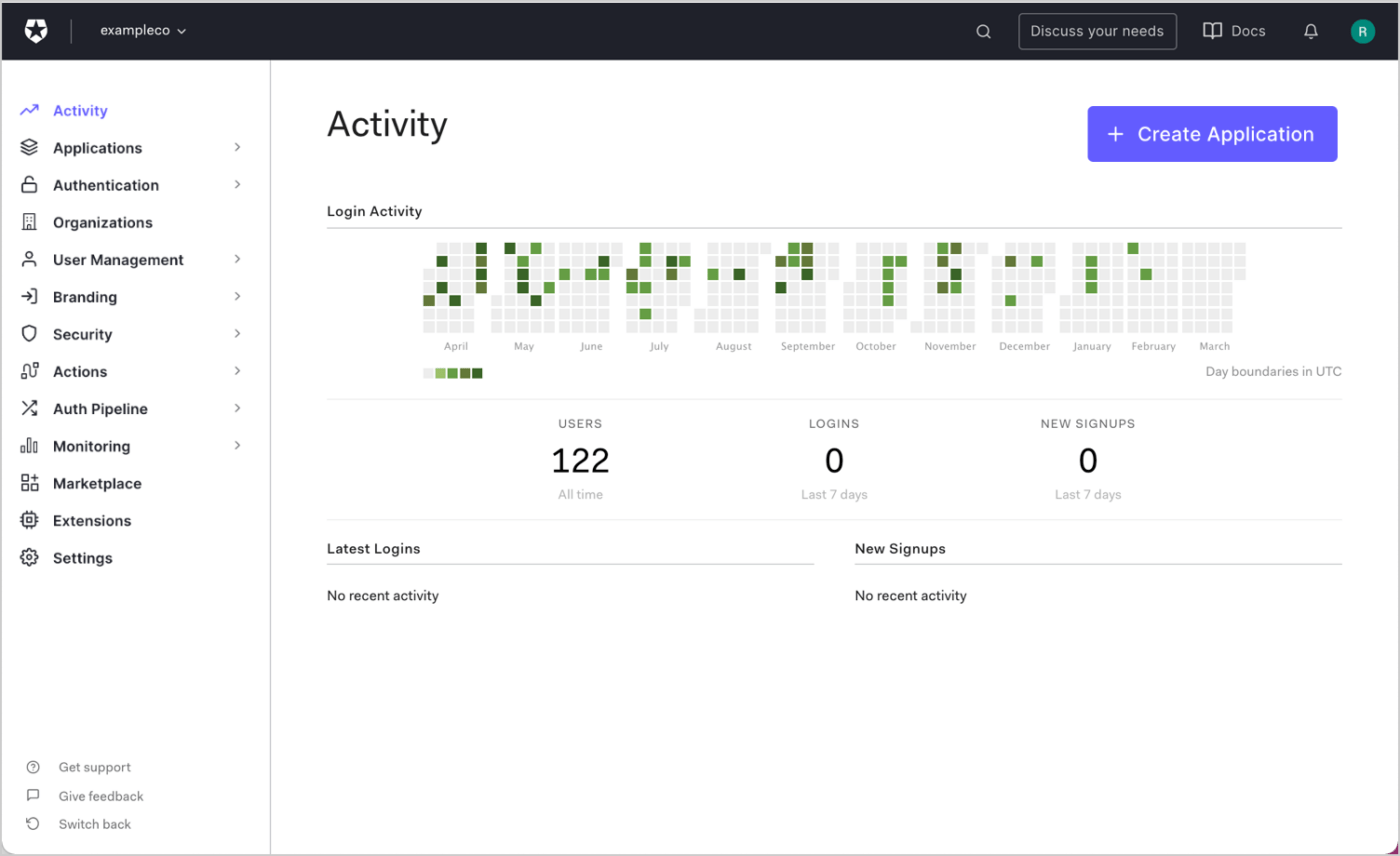 Okta activiteitendashboard