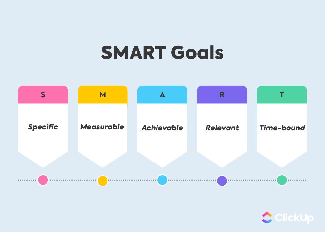 SMART goals