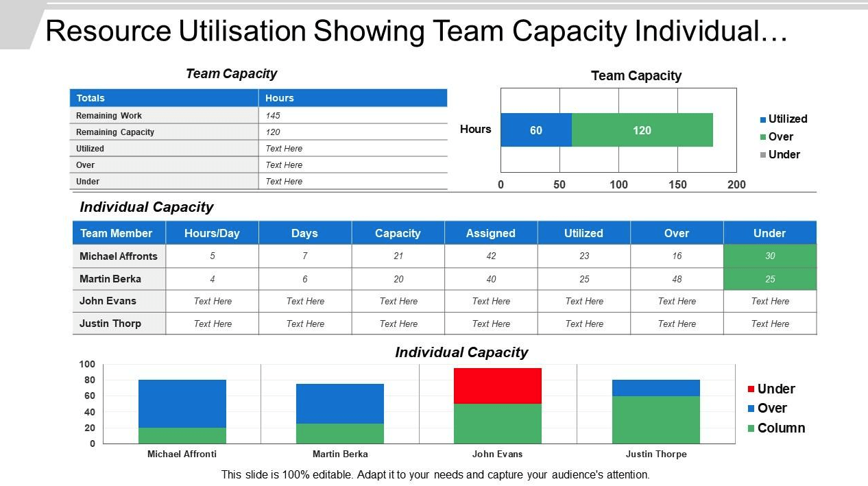 Resource Team Capacity Planning Template by Slide Team