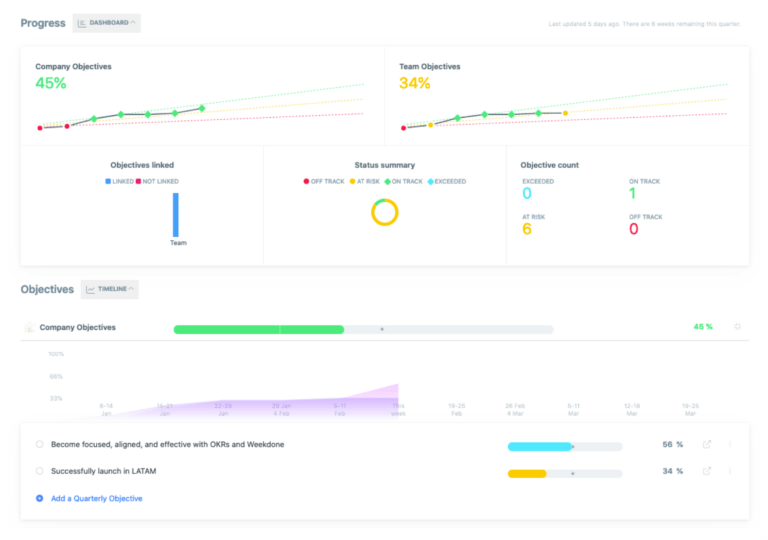 10 Best Goal Tracking Apps for 2024 (Free & Paid) ClickUp