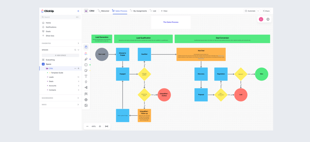 Using the CRM Template by ClickUp to map out a CRM workflow automation in ClickUp Whiteboards 