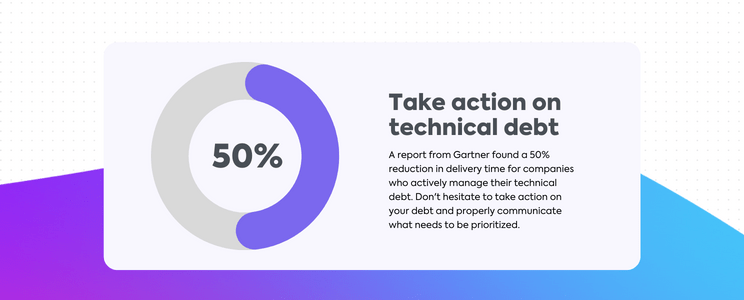 Technical Debt Statistic and Graphic from Gartner