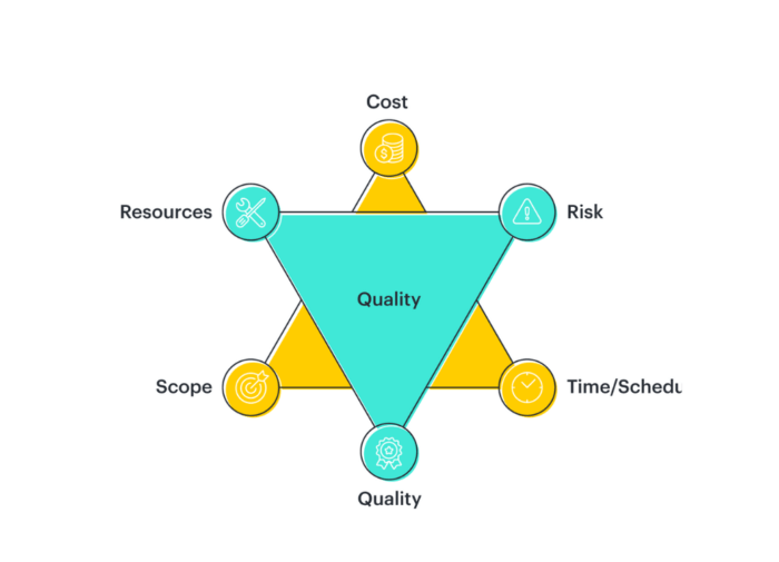 How to Implement Project Controls (With Templates) | ClickUp