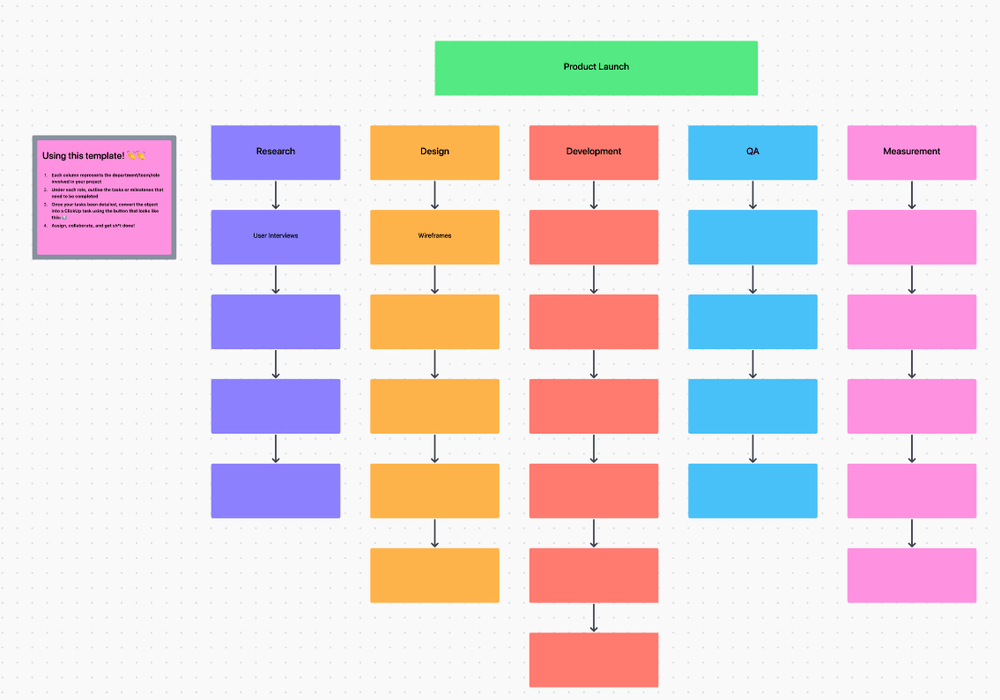 Werkstructuur in ClickUp Whiteboards