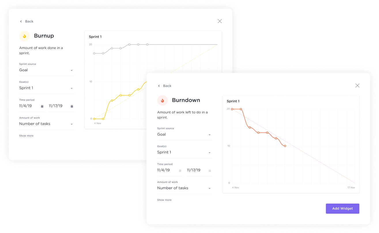 Dasbor ClickUp dengan grafik naik dan turun