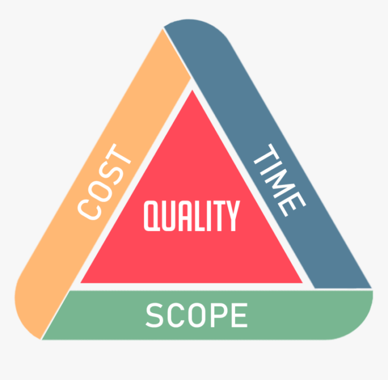 Project Management Triangle - Balancing Scope, Time, and Cost