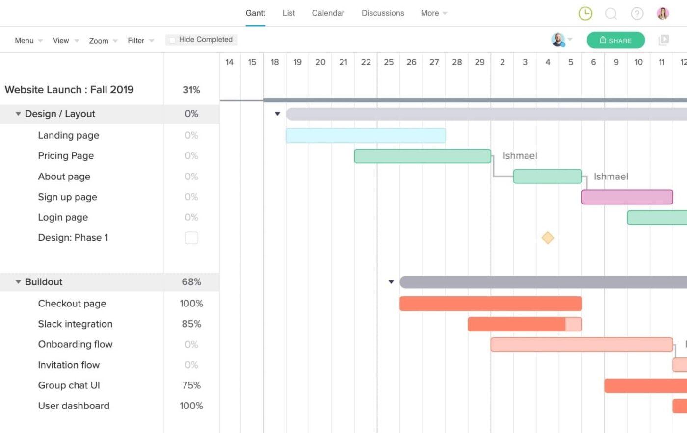 Ferramenta de gerenciamento de projetos TeamGantt