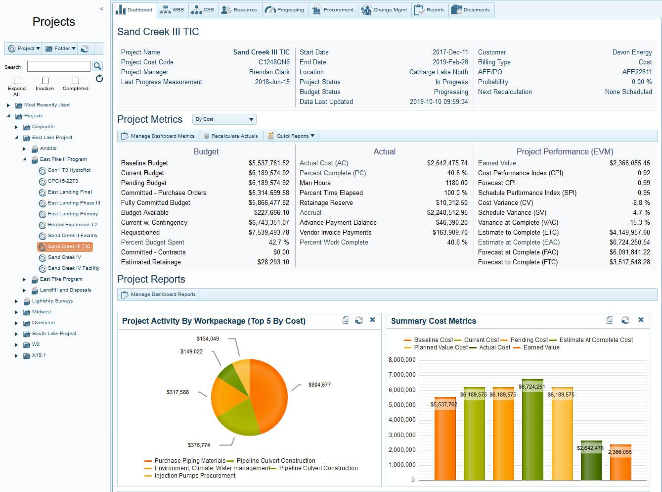 4castplus software voor project abonnementen