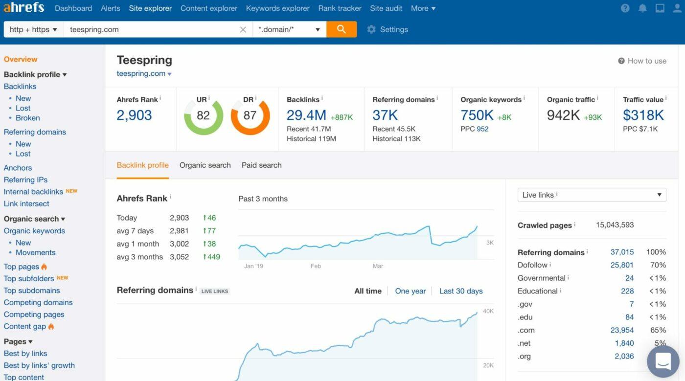 Site Explorer di Ahrefs