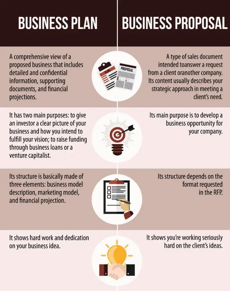 Business Plan VS Business Proposal