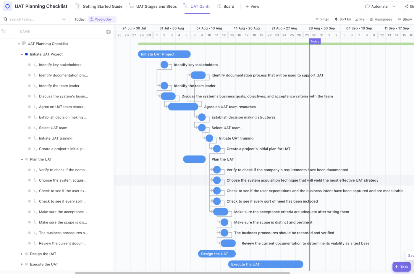 Uses Acceptance Testing Gantt Chart Template by ClickUp