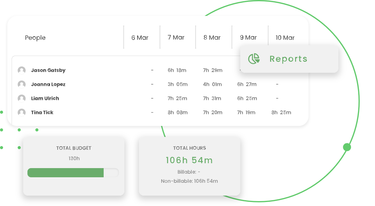 Pelacakan anggaran di TimeCamp