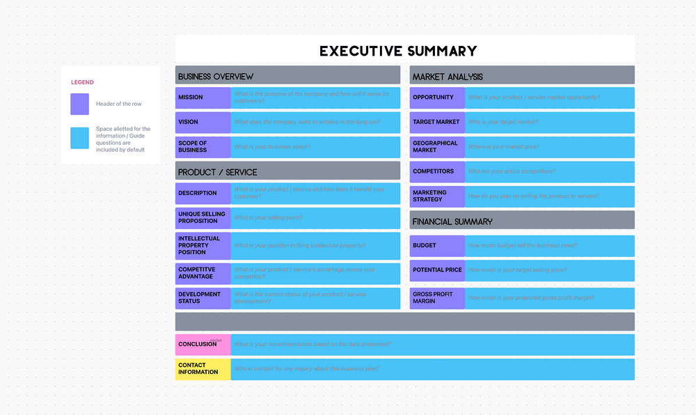 Modelo de resumo executivo do ClickUp