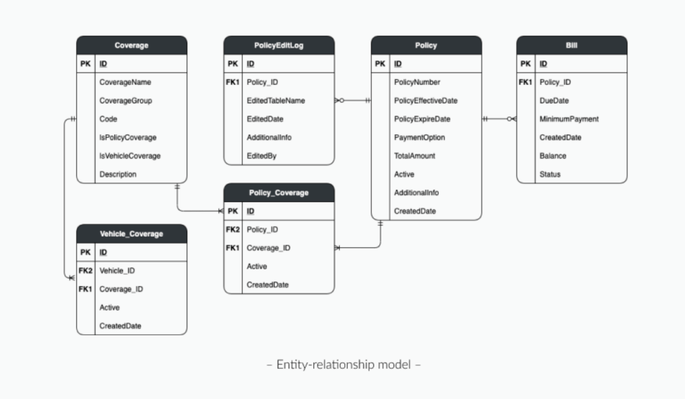 draw.io user interface