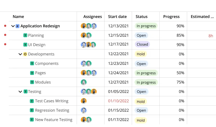 a través de Easy Projects ejemplo