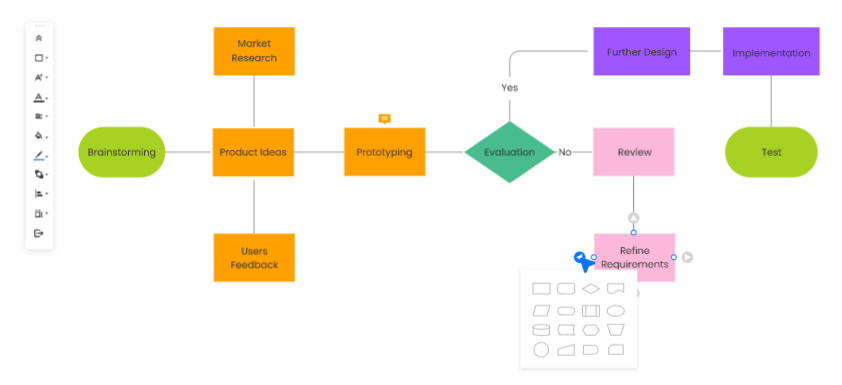 Cross-Functional Process Map - Jeep Repair