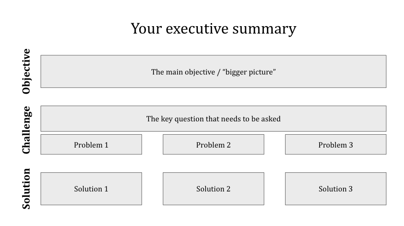 Unternehmenszusammenfassung Vorlage in Google Slides