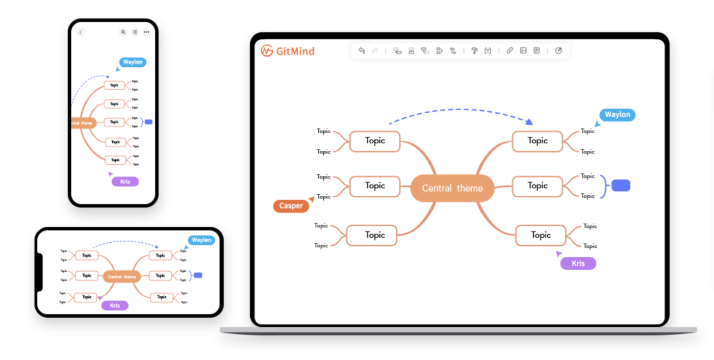 Alat pemetaan proses GitMind