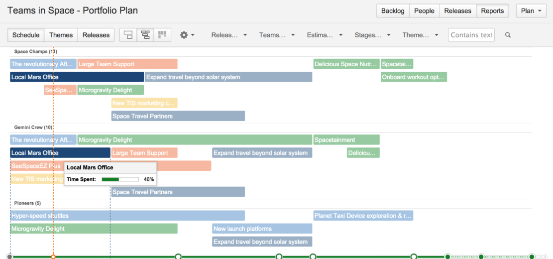 Jira Portfolio プロジェクトポートフォリオ管理ソフトウェア