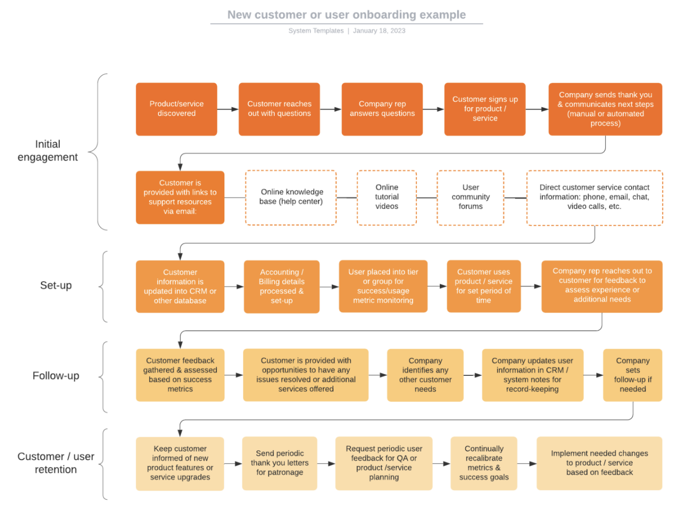 visualiseer ideeën in bewerkbare documenten met lucidchart