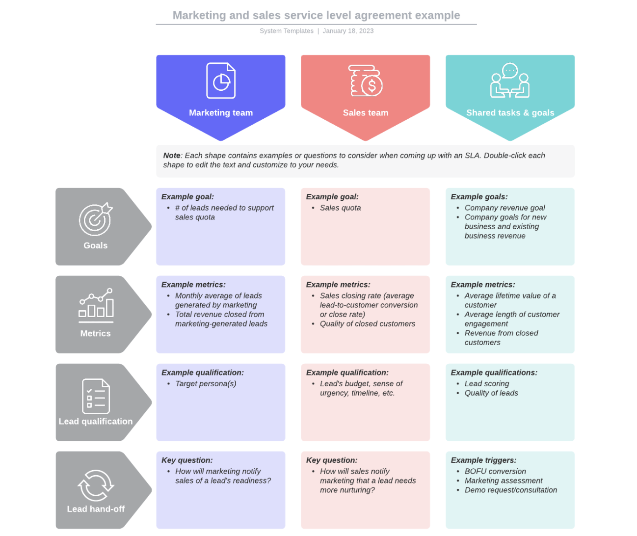 mettre en forme des diagrammes dans Lucidchart avec des outils de mise en forme dynamique