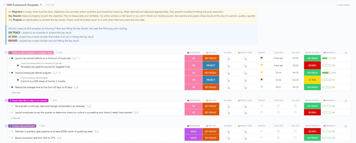 Screenshot of OKR's Framework Template