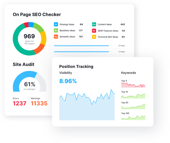 Semrush SEO-controle op pagina