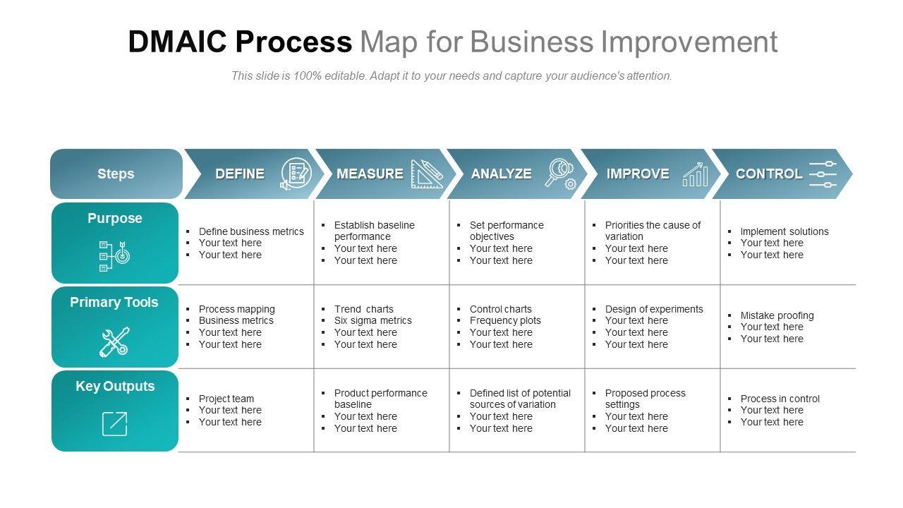 Slide Team DMAIC Process Map for Business Improvement Template (Modelo de mapa de processo DMAIC para melhoria de negócios)