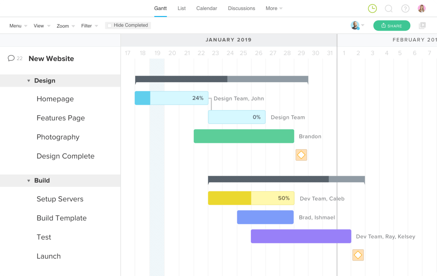 TeamGantt project management tasks on a Gantt chart