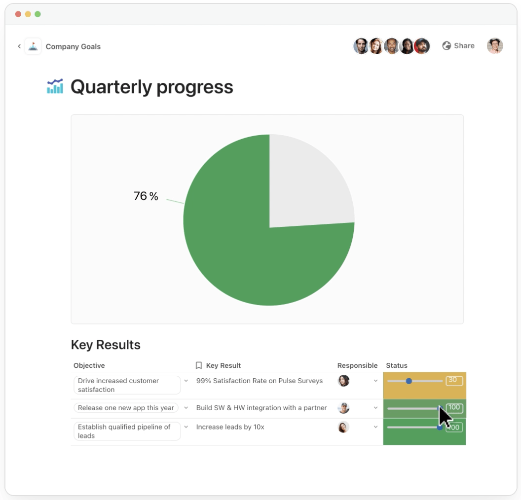 Visualización de datos de Coda