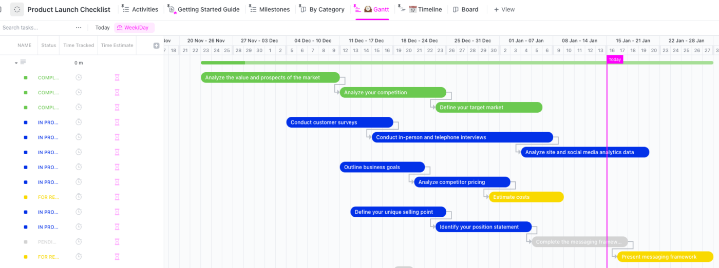 Modello di lista di controllo per il lancio di un prodotto di ClickUp