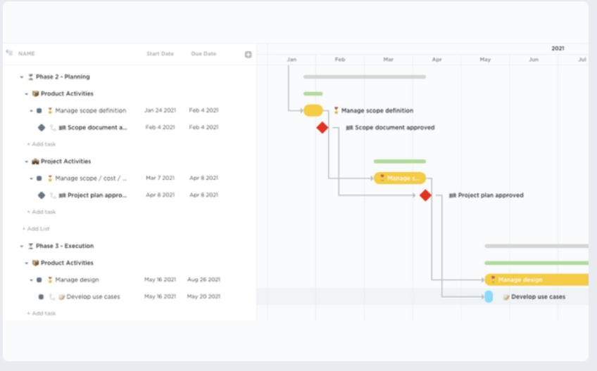 Waterfall Management Gantt Chart Template by ClickUp