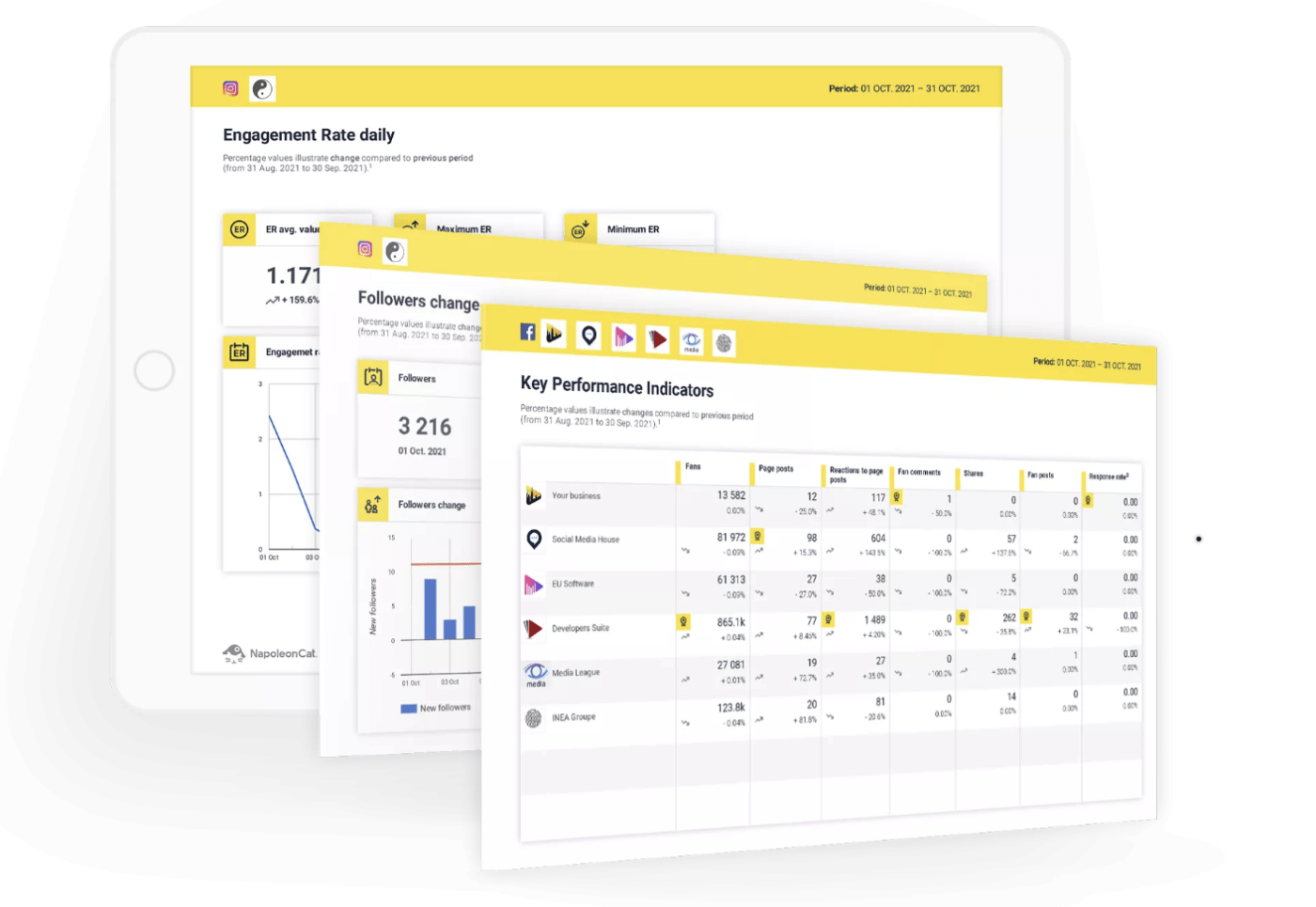 NapoleonCat pour la gestion des médias sociaux