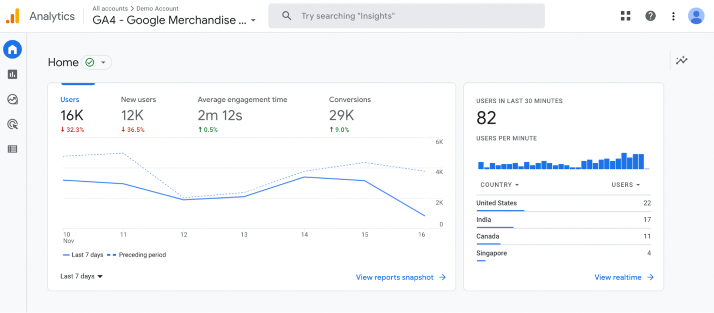 GA4 Google Analytics