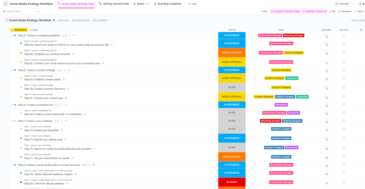 Modelo de fluxo de trabalho de estratégia de mídia social da ClickUp