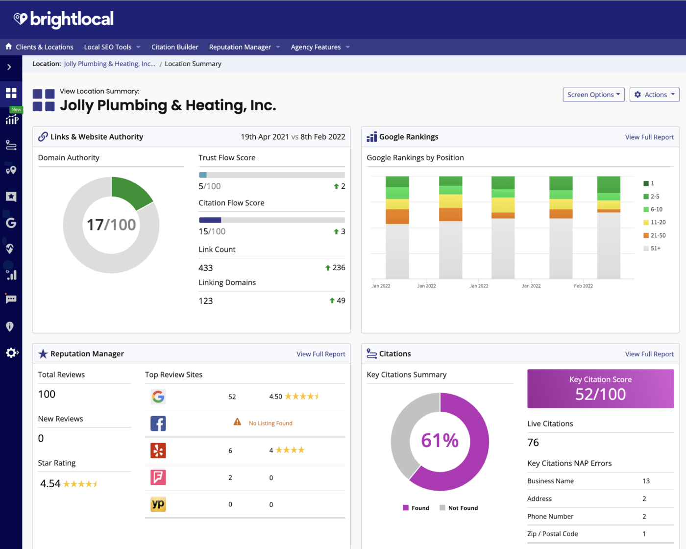 Enhance ranking, boost reputation, and form citations with BrightLocal (Image through Software Advice)