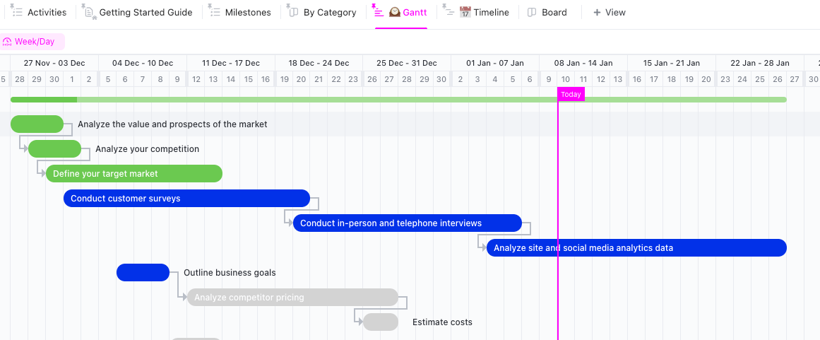 ClickUp Gantt Chart Product Launch Template View (Modèle de lancement de produit)