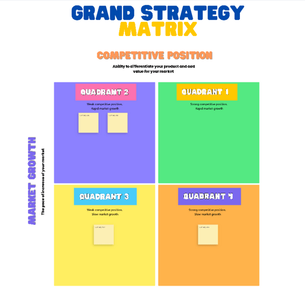 ClickUp Grand Strategy Matrix Whiteboard Template