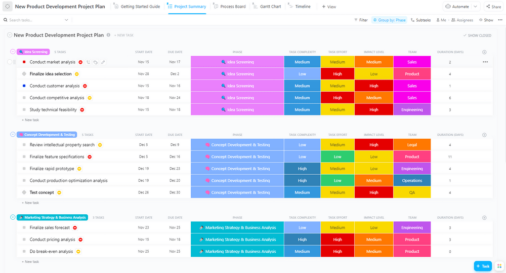 Keep track of different project milestones and deliverables with ClickUp's New Product Development Project Plan Template
