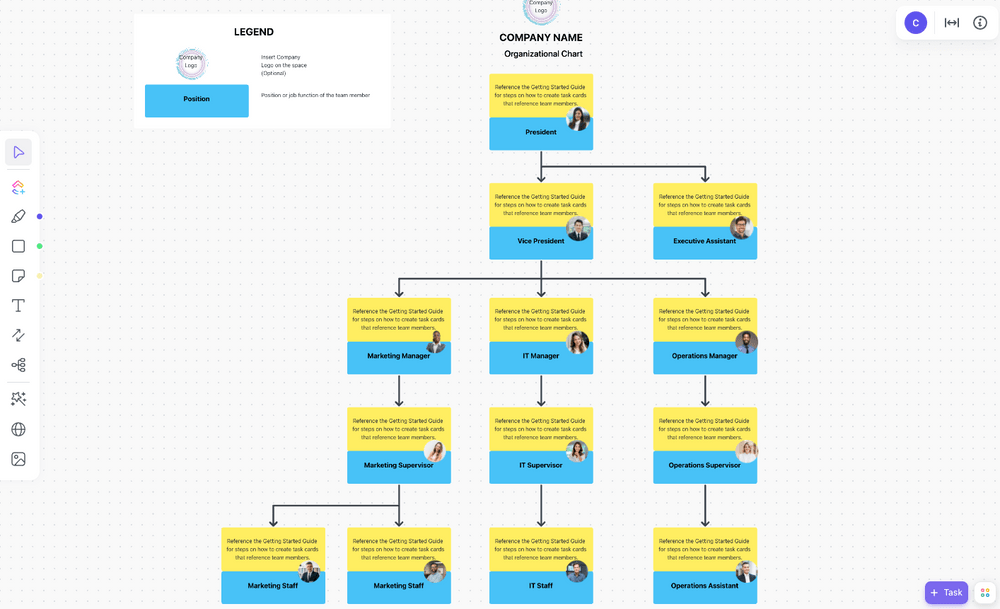 Easily visualize your teams' structure and layout with this simple org chart Whiteboard template