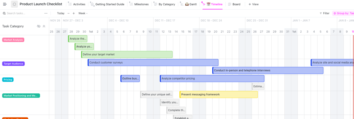 Modèle de chronologie de lancement de produit ClickUp