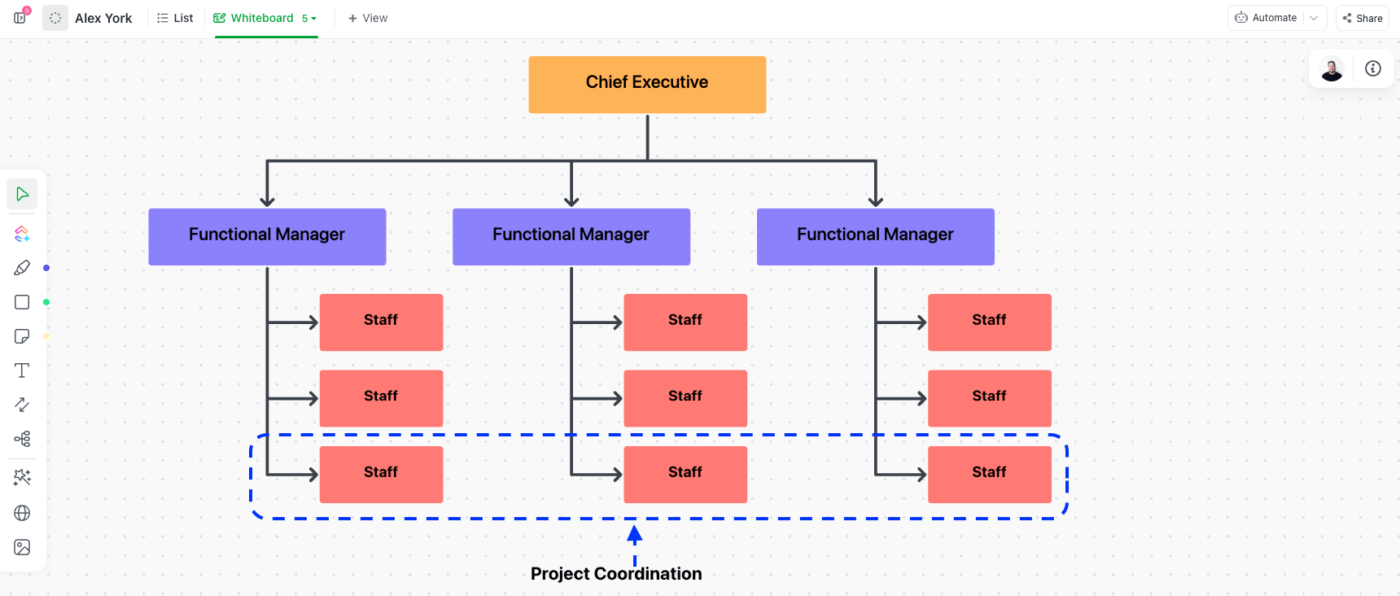 Matriz de organización del proyecto Débil