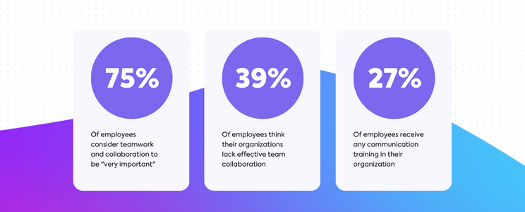 Statistiques de collaboration de l'Université de Queens