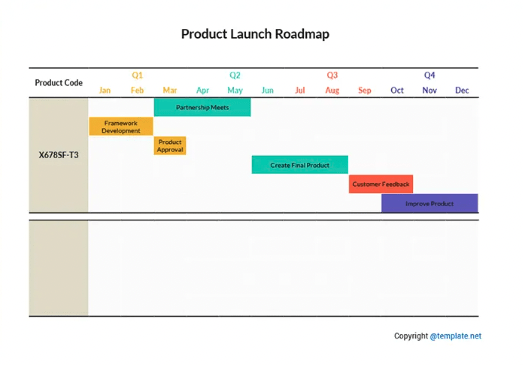 Modelo de roteiro de lançamento de produto do Template.net