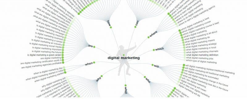 Obtenha insights sobre o consumidor que você pode usar para criar conteúdo, produtos e serviços novos e extremamente úteis com a AnswerThePublic