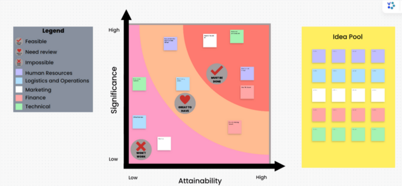 ClickUp Prioritization Matrix Template ayuda al equipo con la gestión de proyectos y cartera de proyectos