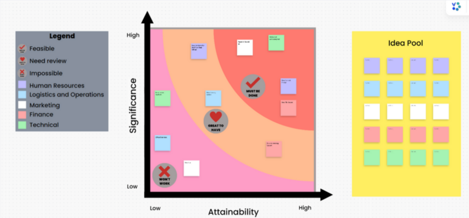 Strategies for Your Project Prioritization Process with Templates