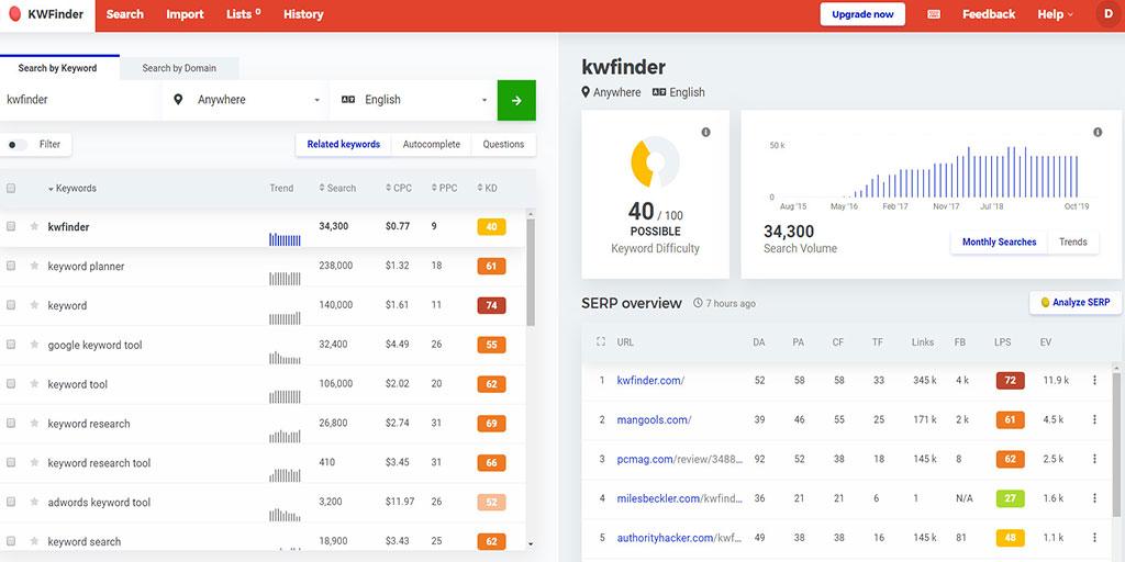 Perform keyword research and analysis with KWFinder by Mangools