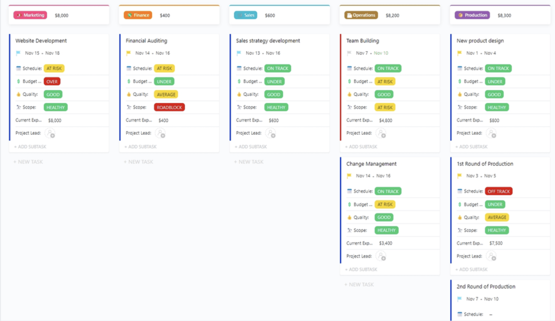 ClickUp Executive Project Status Sjabloon