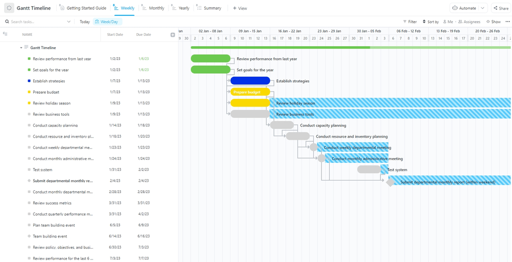 ClickUp Gantt Projekt Zeitleiste Vorlage